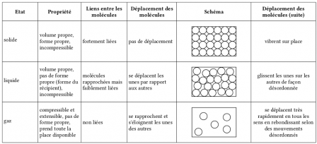 modele_moleculaire.png