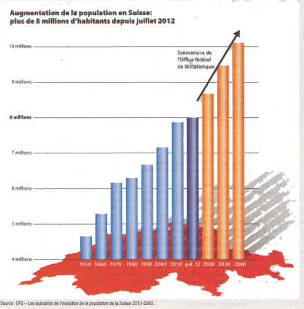 augmentation_population_UDC.png