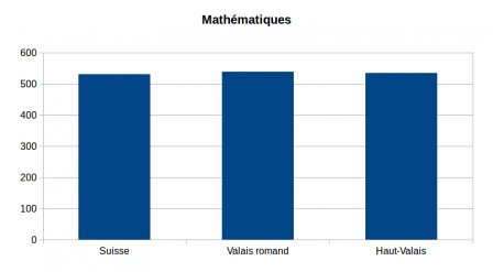 pisa_math_ok.png