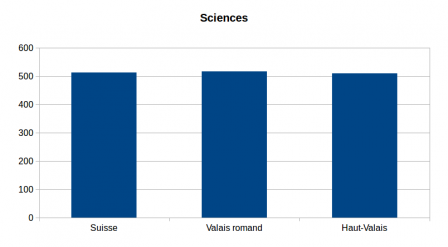 pisa_sciences_ok.png